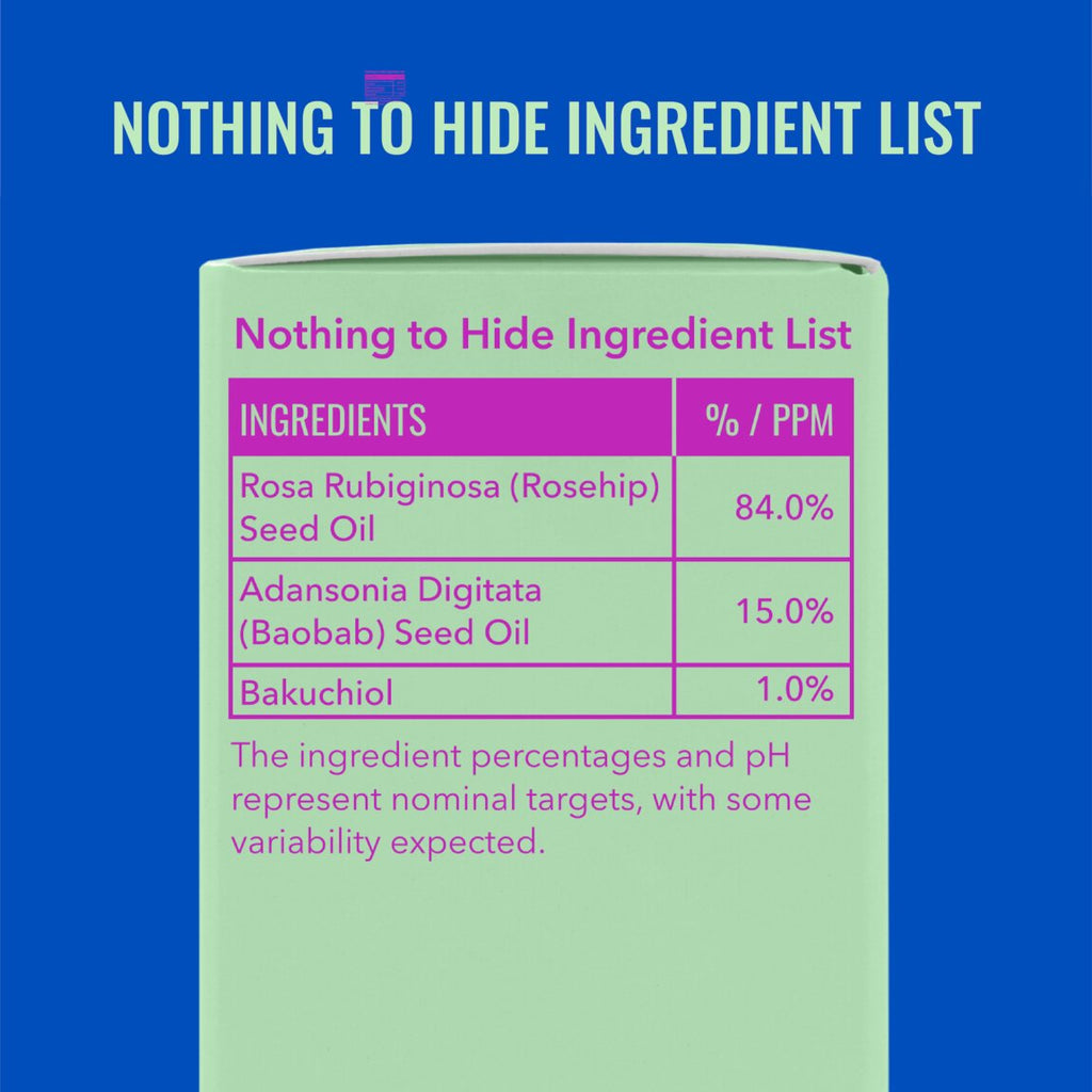 Bakuchiol Oil Blend for Oily Skin Q4