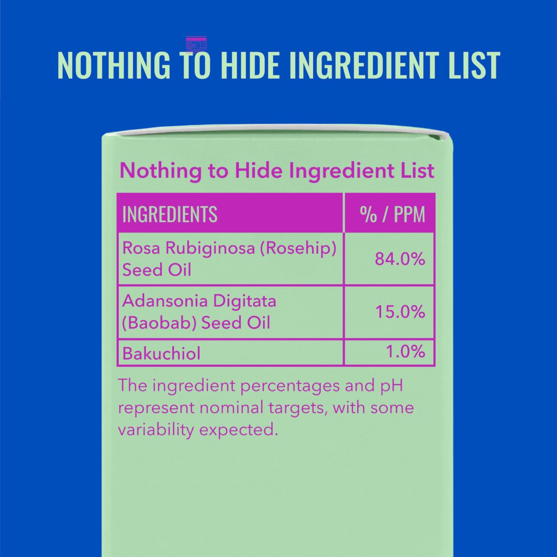 Bakuchiol Oil Blend for Oily Skin Q4