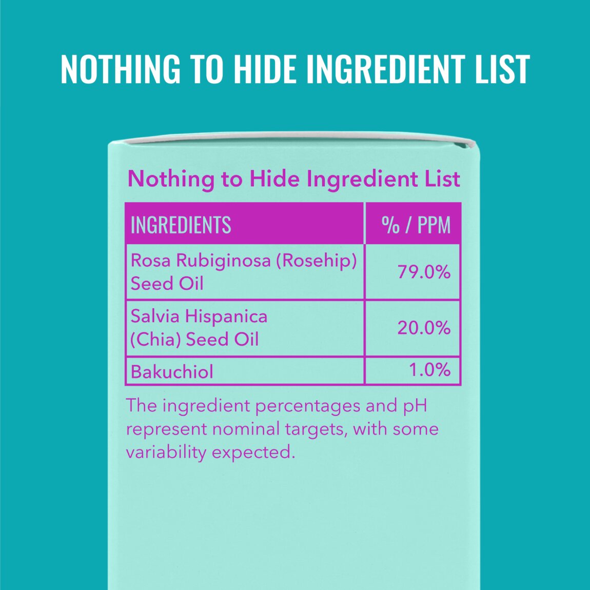 Bakuchiol Oil Blend for Dry Skin K8
