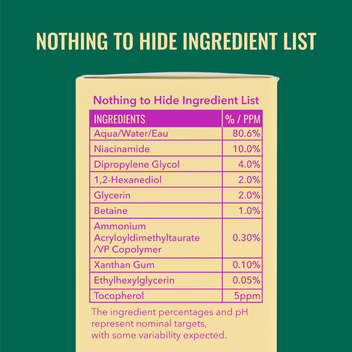 Niacinamide Serum R3